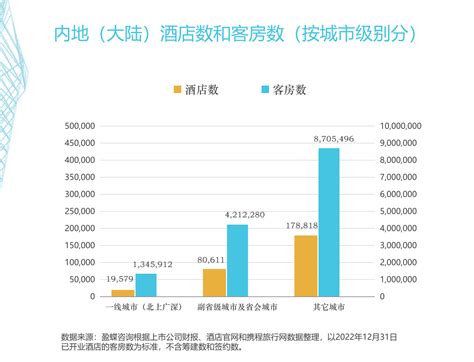 酒店属于什么行业|2023年中国酒店行业发展现状与趋势分析，龙头集中度将进一步提高「图」